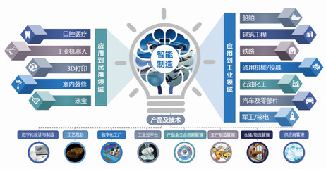 實力問鼎，華天軟件斬獲“2018年度中國行業(yè)信息化領(lǐng)軍企業(yè)獎”