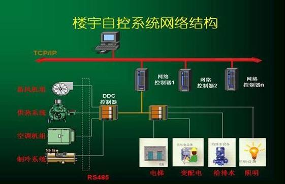 山東樓宇自控系統(tǒng)設(shè)備報價、廠家及軟件技術(shù)服務(wù)全解析