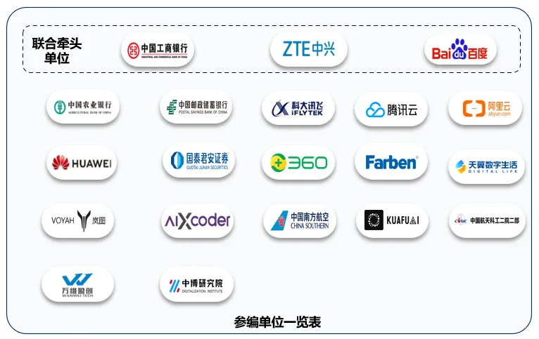 軟件開發邁入AI智能體新紀元 國內首個標準發布，20余家科技巨頭聯手參編